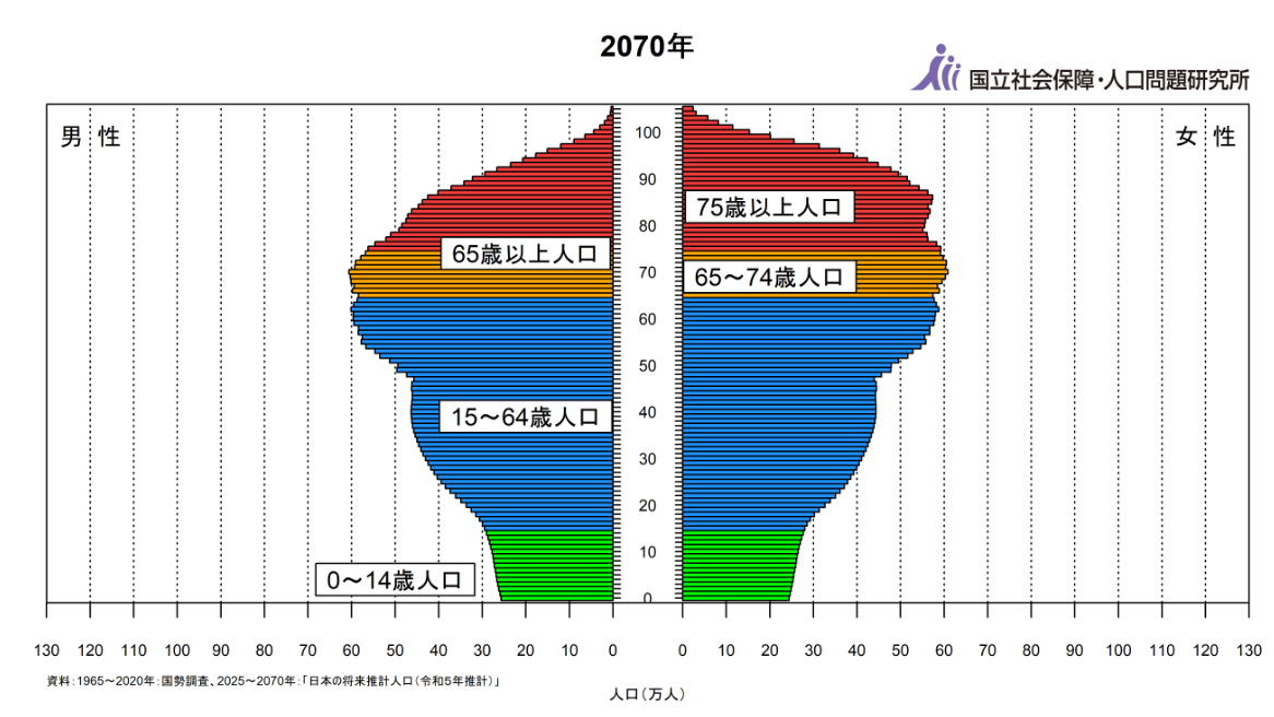 国立社会保障・人口問題研究所.png