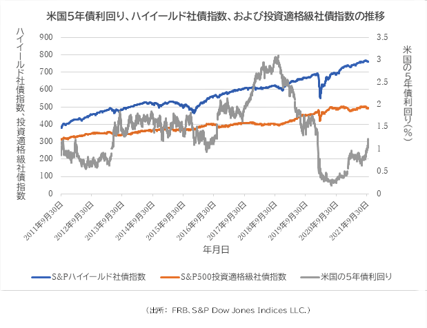 ヘッジファンドコラム10グラフ.png