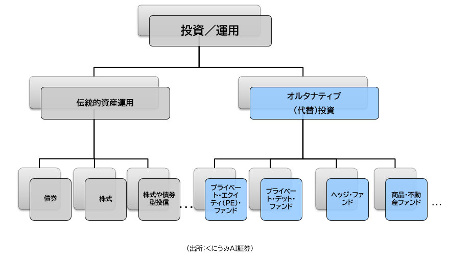 ヘッジ・ファンド・コラム（PEファンド）画像.png