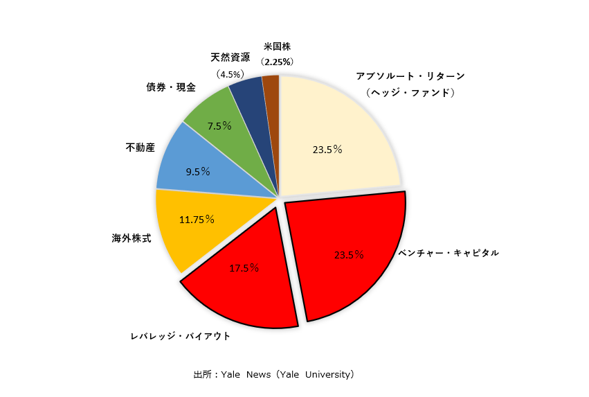 Yale University Graph.png