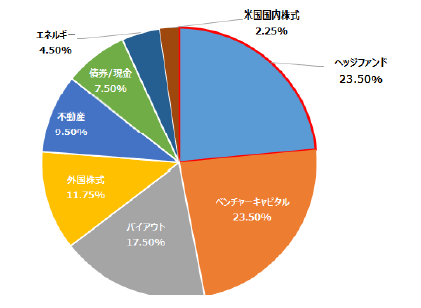 ヘッジ・ファンド・コラム画像（大学基金）.png