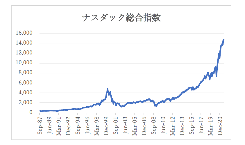 ヘッジ・ファンド・コラム画像（エマージング企業投資）.png