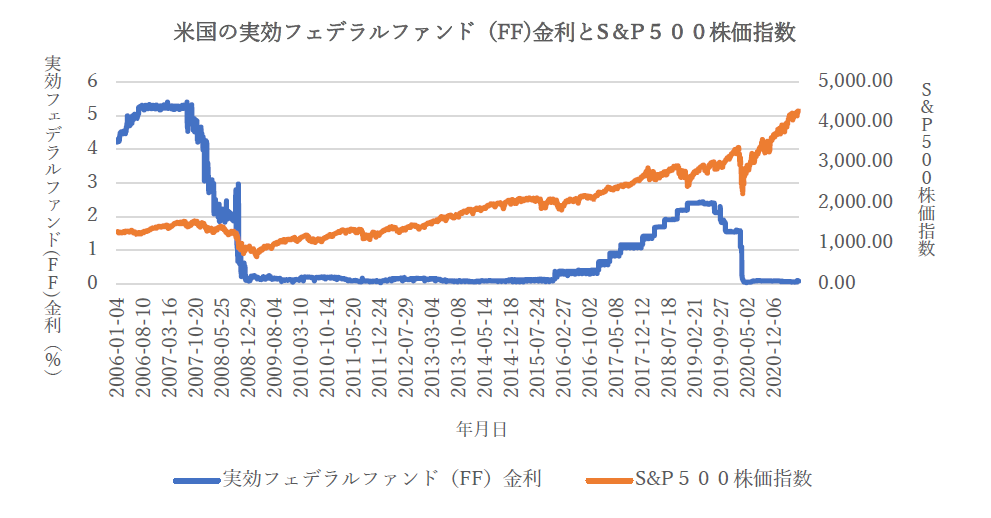 ヘッジ・ファンド・コラム画像（テーパリング下でのヘッジ・ファンド投資）.png