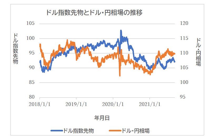 ヘッジ・ファンド・コラム画像（アフターコロナを見据えた外貨投資）１.png