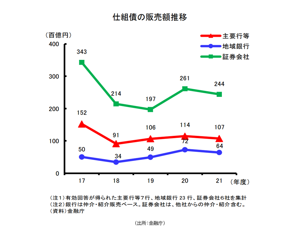 仕組債修正版①.png